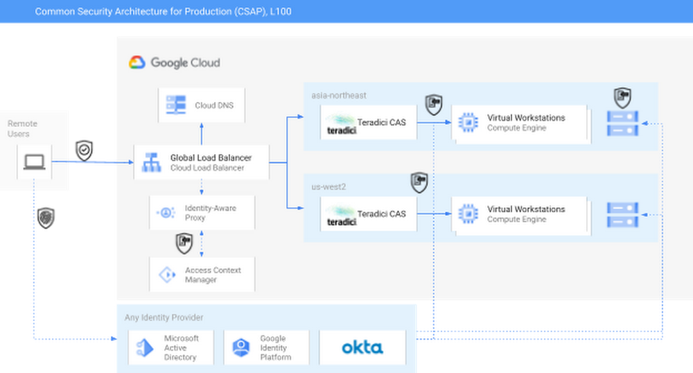 how-to-secure-content-production-on-google-cloud-with-csap-laptrinhx