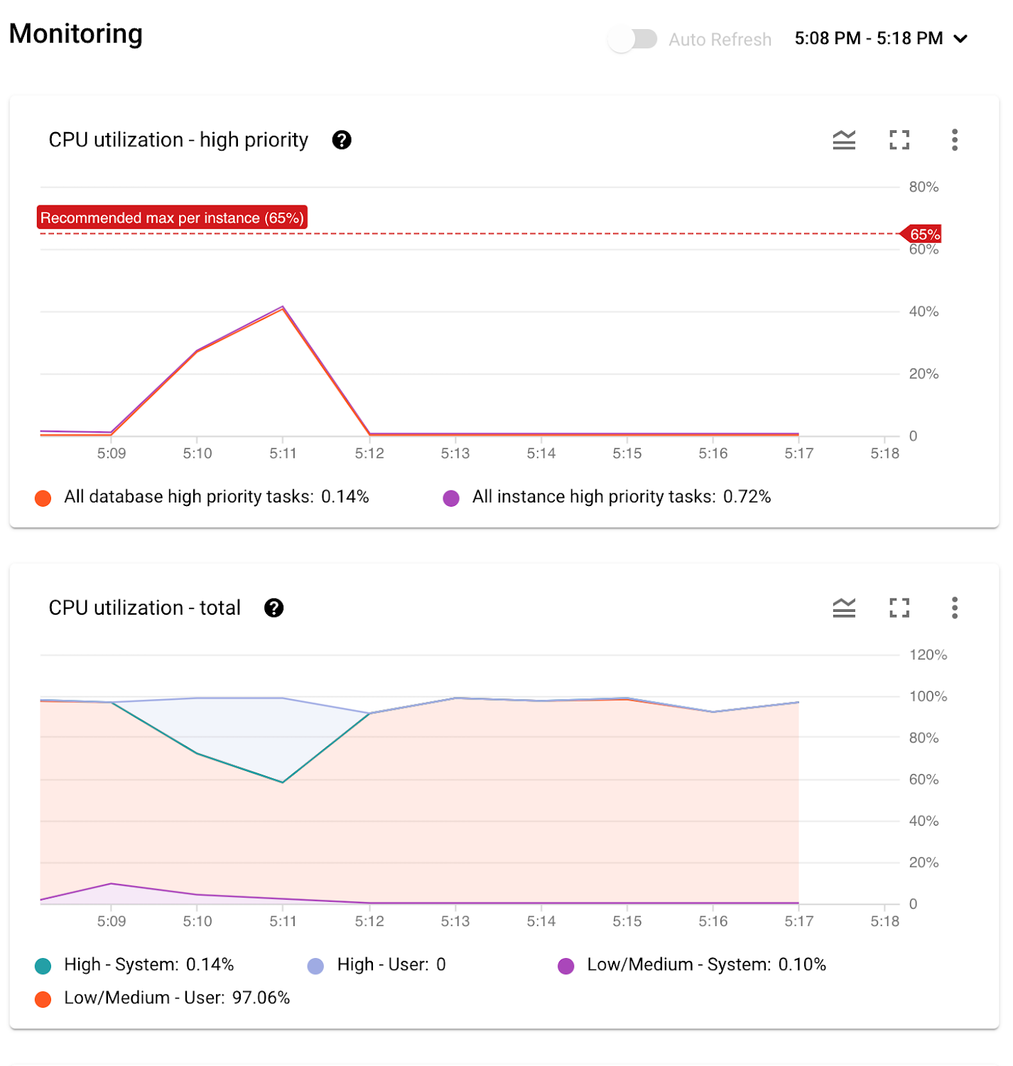 https://storage.googleapis.com/gweb-cloudblog-publish/images/image1_fueJBos.max-1500x1500.max-1500x1500.png