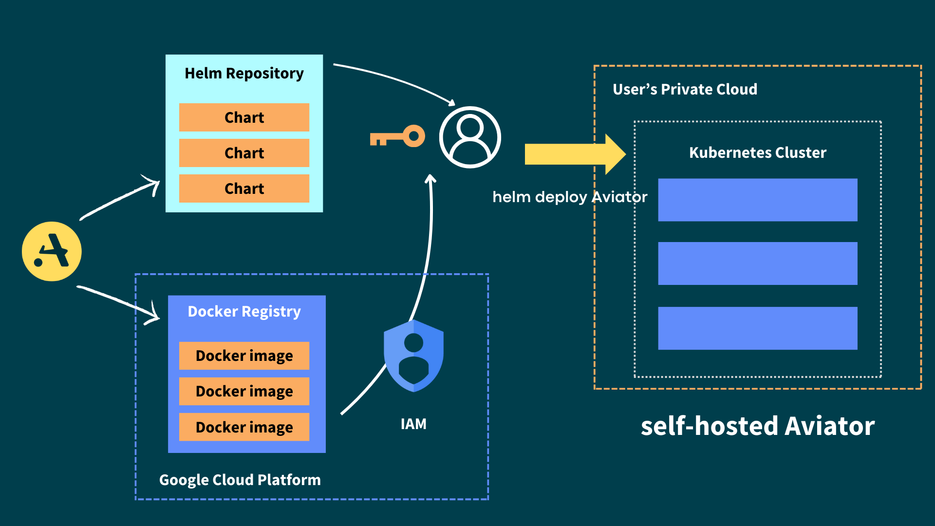 https://storage.googleapis.com/gweb-cloudblog-publish/images/image1_hab0sqo.max-2000x2000.png