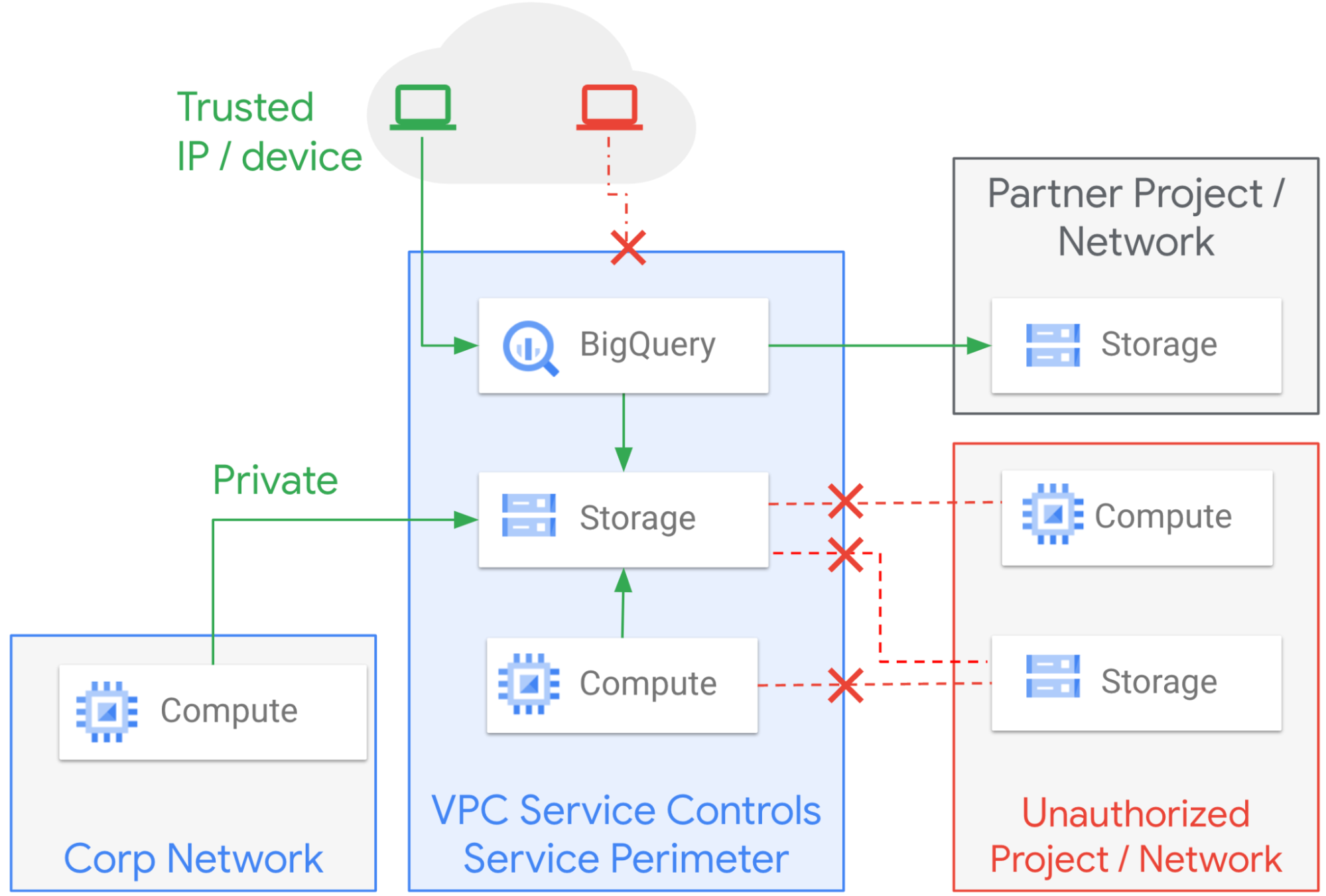 https://storage.googleapis.com/gweb-cloudblog-publish/images/image1_hnRPnfd.max-2000x2000.png