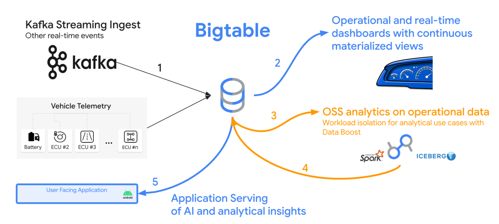https://storage.googleapis.com/gweb-cloudblog-publish/images/image1_kNDzTnX.max-1600x1600.png