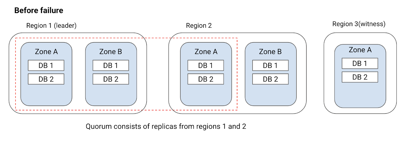 https://storage.googleapis.com/gweb-cloudblog-publish/images/image1_kVLNVkQ.max-1300x1300.png