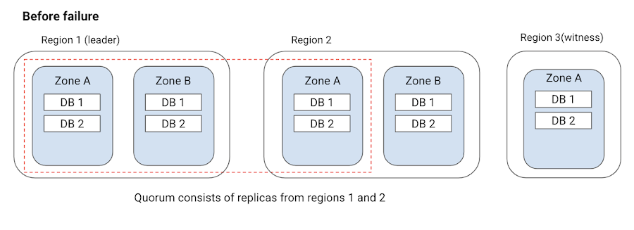 https://storage.googleapis.com/gweb-cloudblog-publish/images/image1_kVLNVkQ.max-1300x1300_1.max-900x900.png