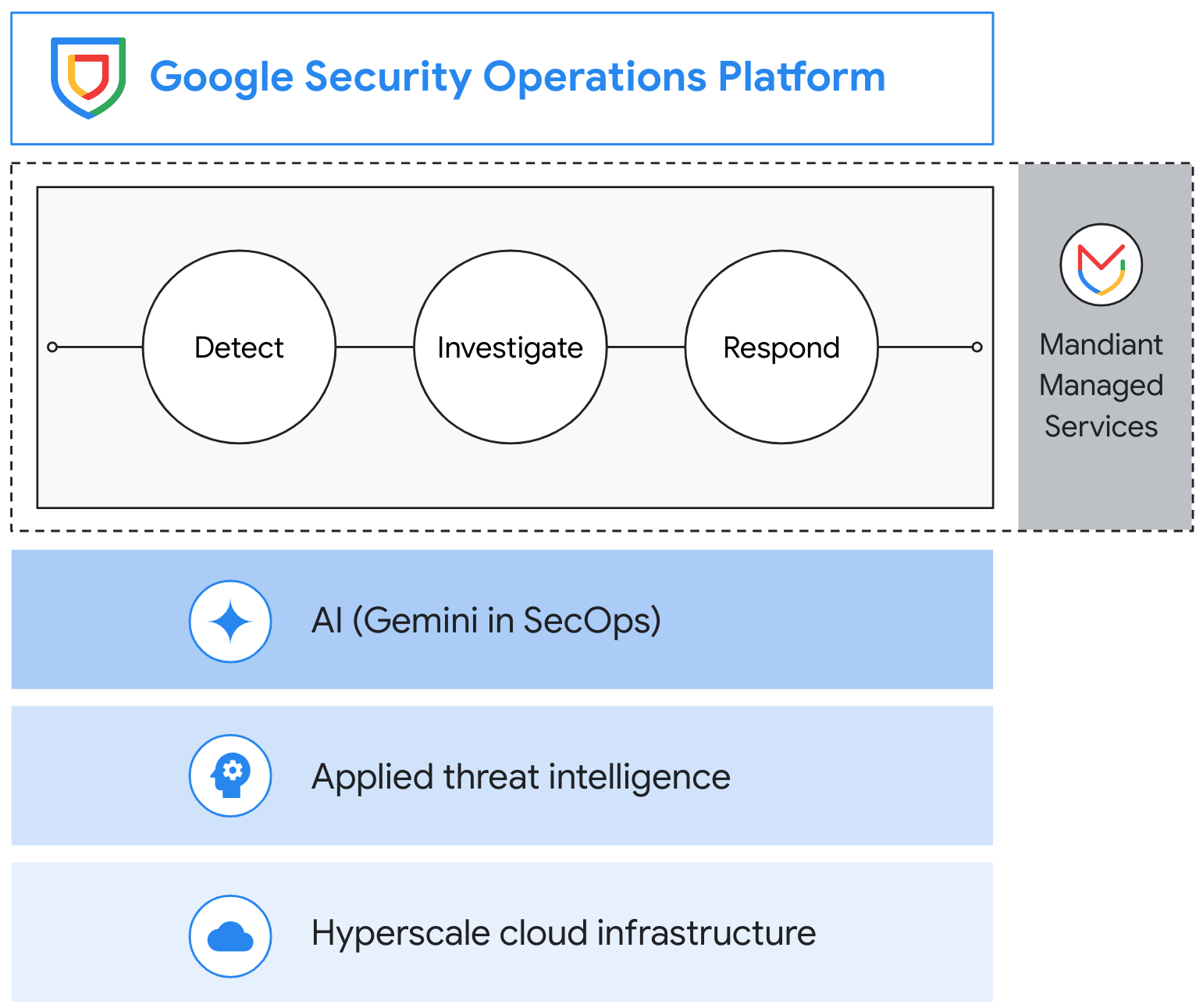 https://storage.googleapis.com/gweb-cloudblog-publish/images/image1_lLkyWjS.max-1600x1600.png