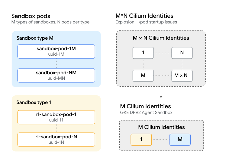https://storage.googleapis.com/gweb-cloudblog-publish/images/image1_qePrOOs.max-800x800.png