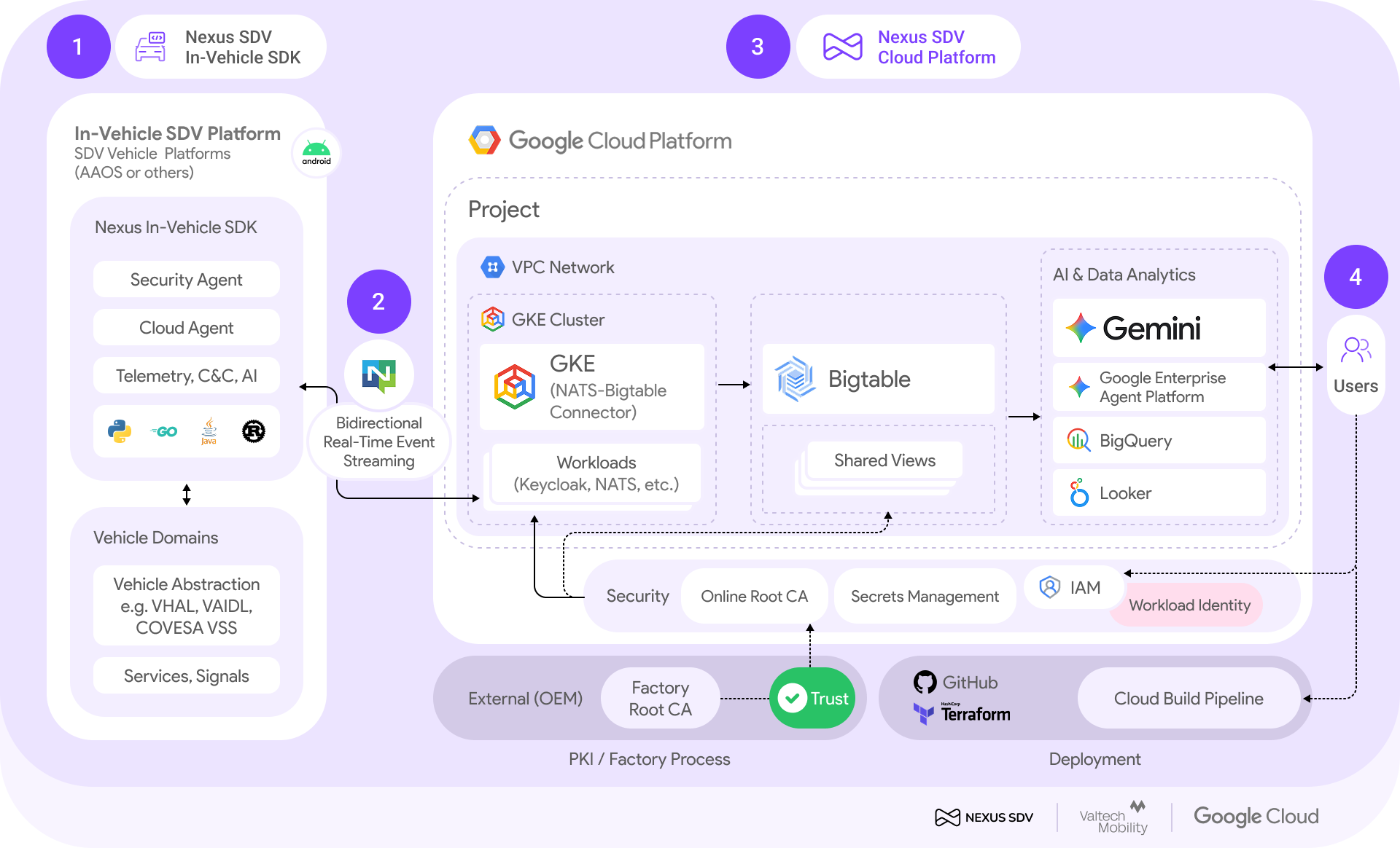 https://storage.googleapis.com/gweb-cloudblog-publish/images/image1_sErFoiT.max-2000x2000.png