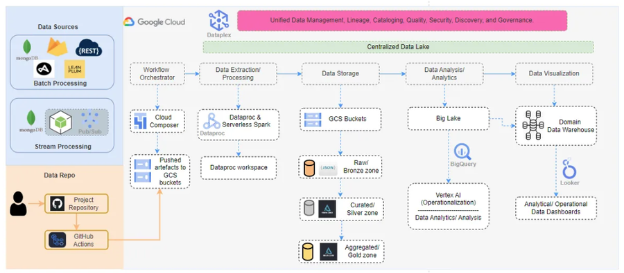 https://storage.googleapis.com/gweb-cloudblog-publish/images/image1_tPfY8QD.max-900x900.png