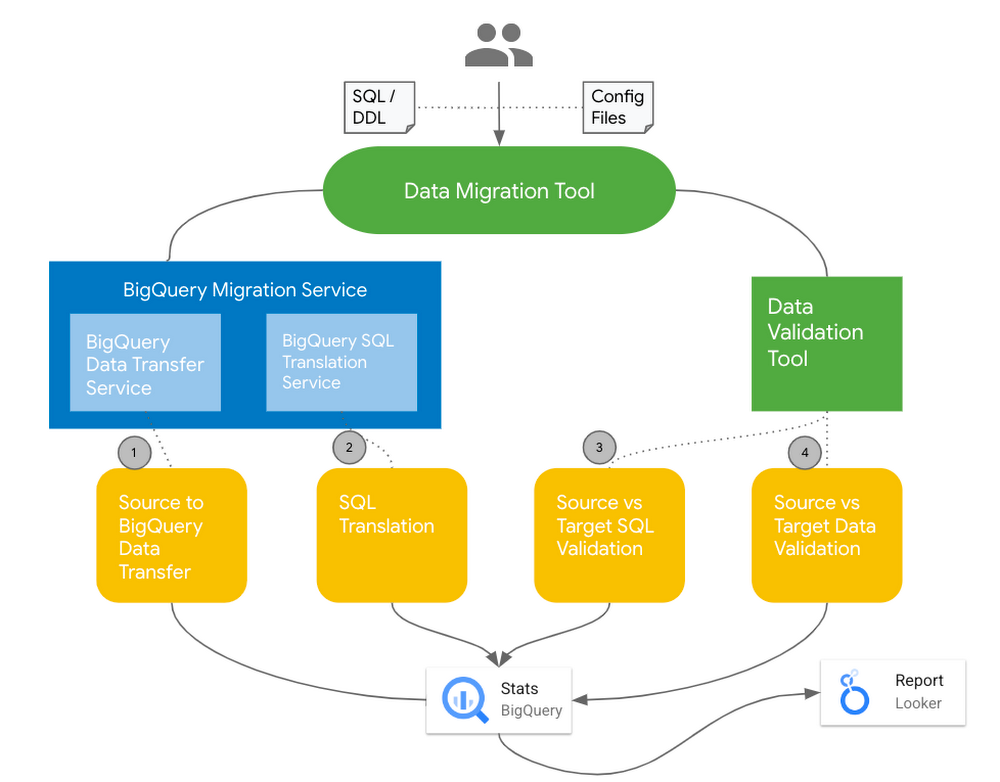 data analytics