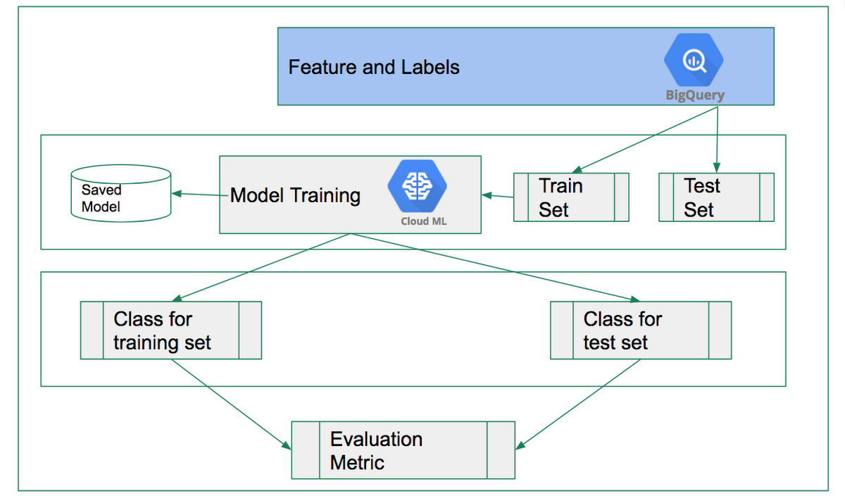 https://storage.googleapis.com/gweb-cloudblog-publish/images/image1_xxgGCHQ.max-1200x1200.png