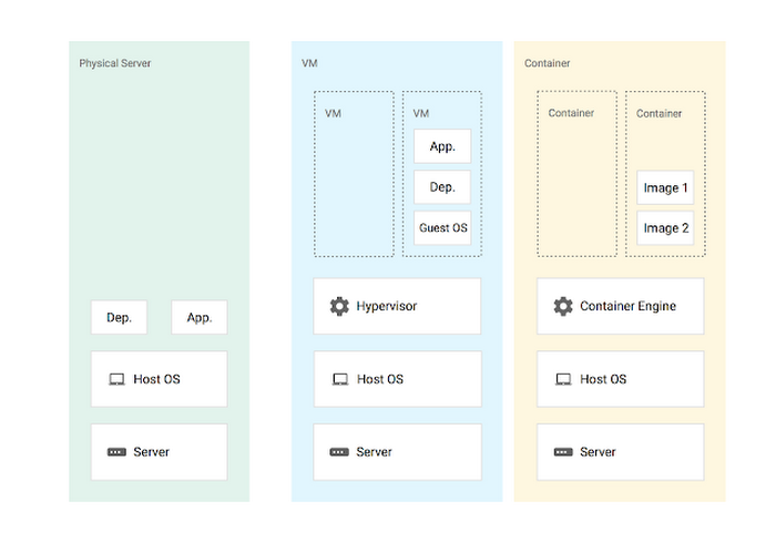 https://storage.googleapis.com/gweb-cloudblog-publish/images/image1dhu0.max-700x700.max-700x489.png