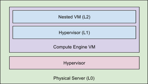 https://storage.googleapis.com/gweb-cloudblog-publish/images/image1h3kz.max-500x500.PNG