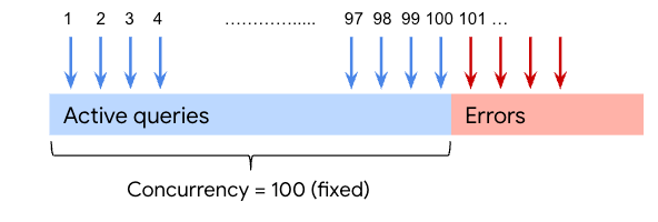 https://storage.googleapis.com/gweb-cloudblog-publish/images/image2.max-1400x1400_LipAXVY.png