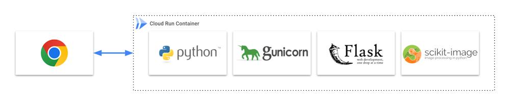 [schema](./pics/2_software_stack.png)