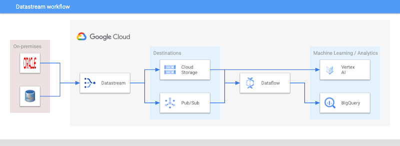 http://storage.googleapis.com/gweb-cloudblog-publish/images/image2_1yjCKOY.max-800x800.png
