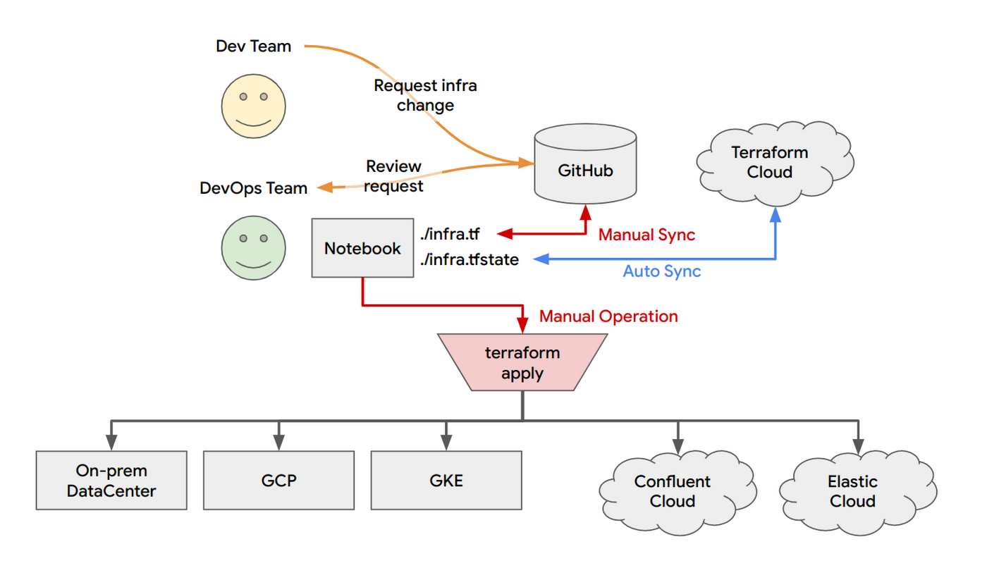 https://storage.googleapis.com/gweb-cloudblog-publish/images/image2_3.max-1400x1400.png