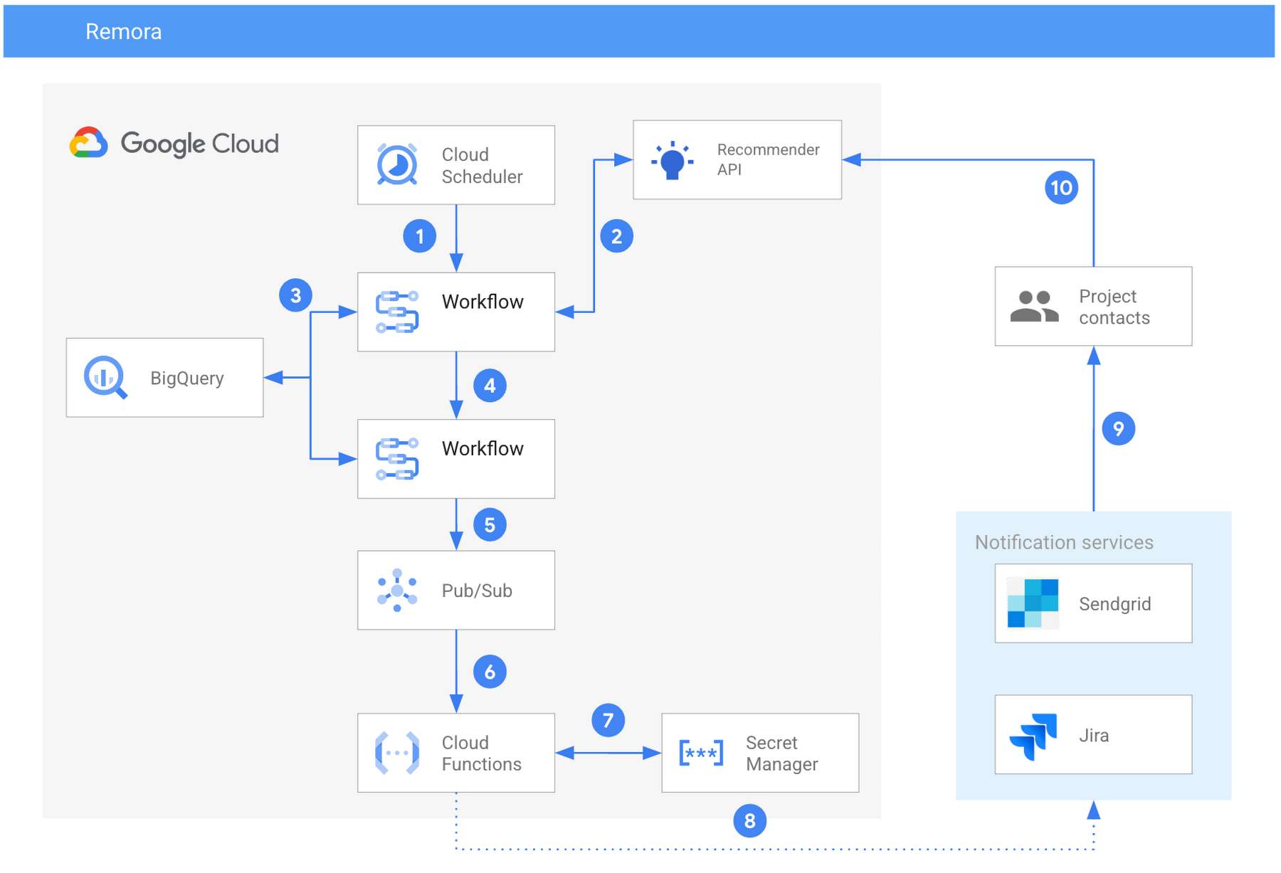 https://storage.googleapis.com/gweb-cloudblog-publish/images/image2_3_6u8bjxc.max-1800x1800.png