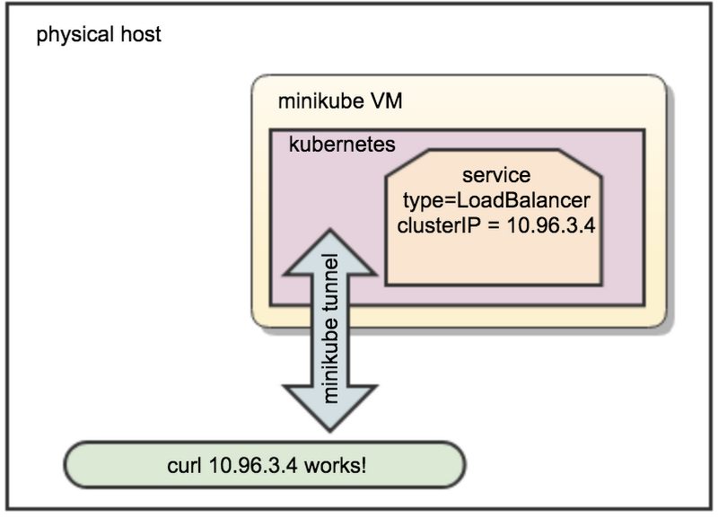 https://storage.googleapis.com/gweb-cloudblog-publish/images/image2_6hb25tD.max-800x800.png