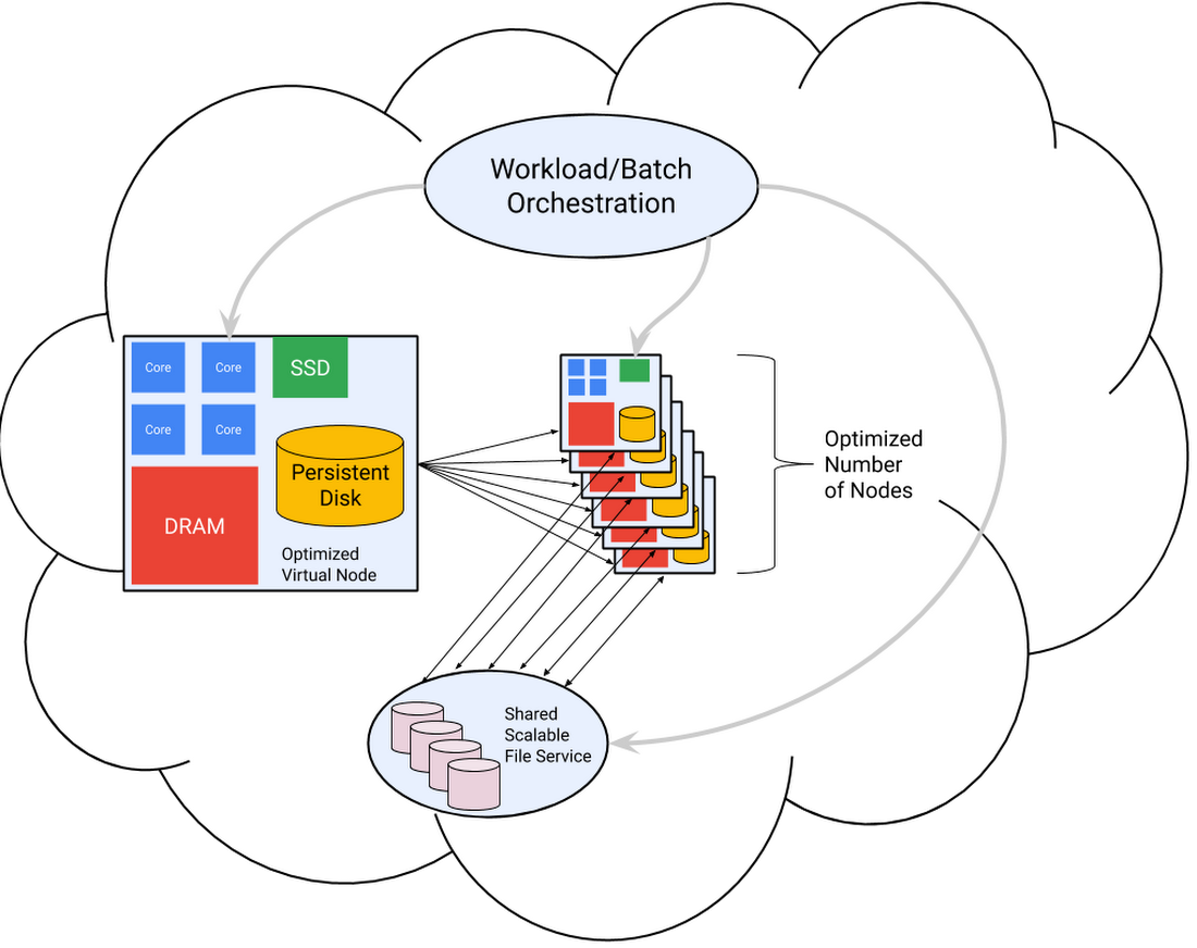 https://storage.googleapis.com/gweb-cloudblog-publish/images/image2_CqgtIpk.max-1100x1100.png