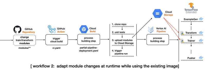 https://storage.googleapis.com/gweb-cloudblog-publish/images/image2_FFGQrSP.max-1300x1300.max-796x448.png