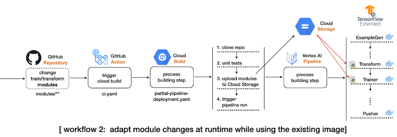 https://storage.googleapis.com/gweb-cloudblog-publish/images/image2_FFGQrSP.max-1300x1300.max-800x800.png