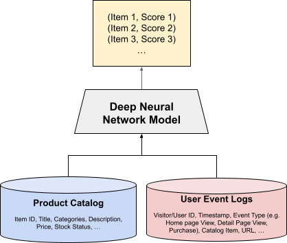 webe model list