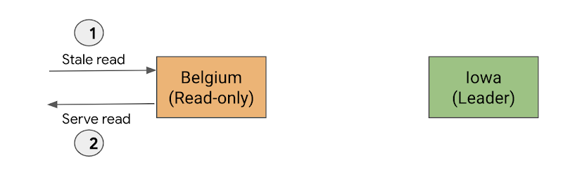 https://storage.googleapis.com/gweb-cloudblog-publish/images/image2_HIO6BKI.max-800x800_1.max-800x800.png