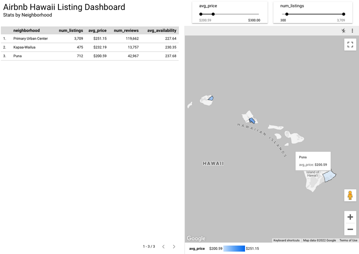 Data Studio Dashboard