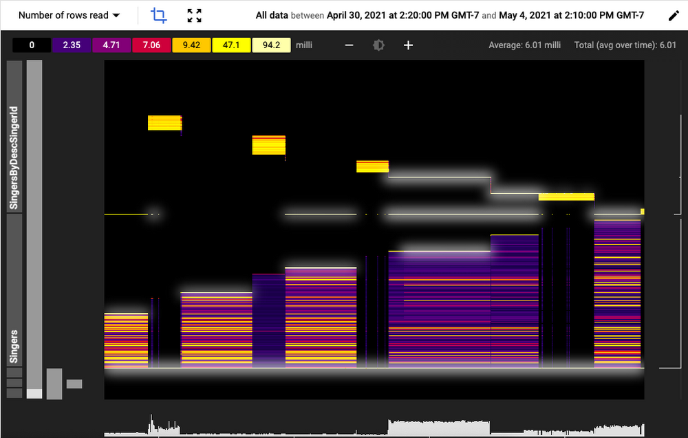 https://storage.googleapis.com/gweb-cloudblog-publish/images/image2_LJMPaoH.max-1000x1000.png