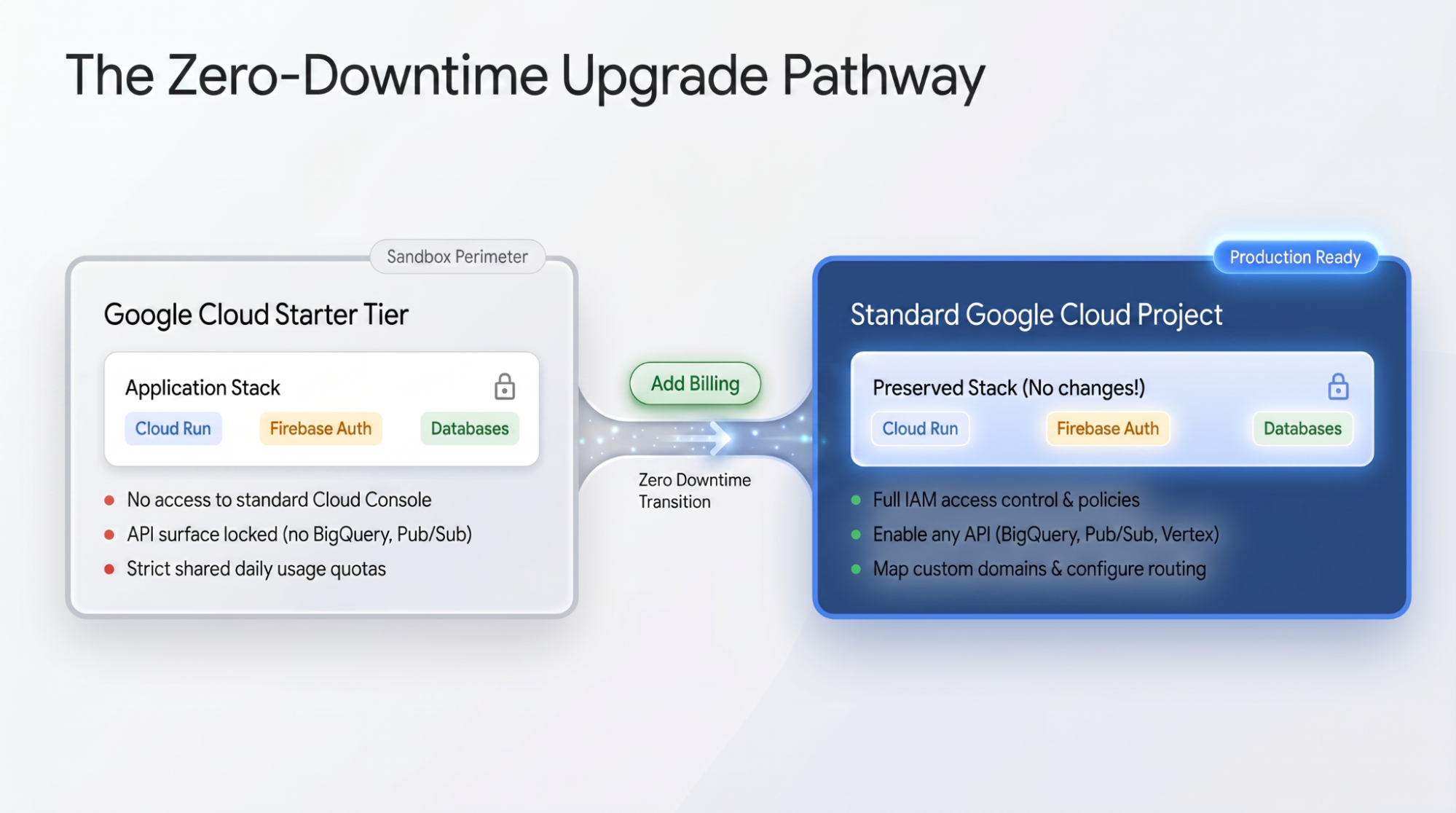 https://storage.googleapis.com/gweb-cloudblog-publish/images/image2_O2DyF4k.max-2000x2000.png