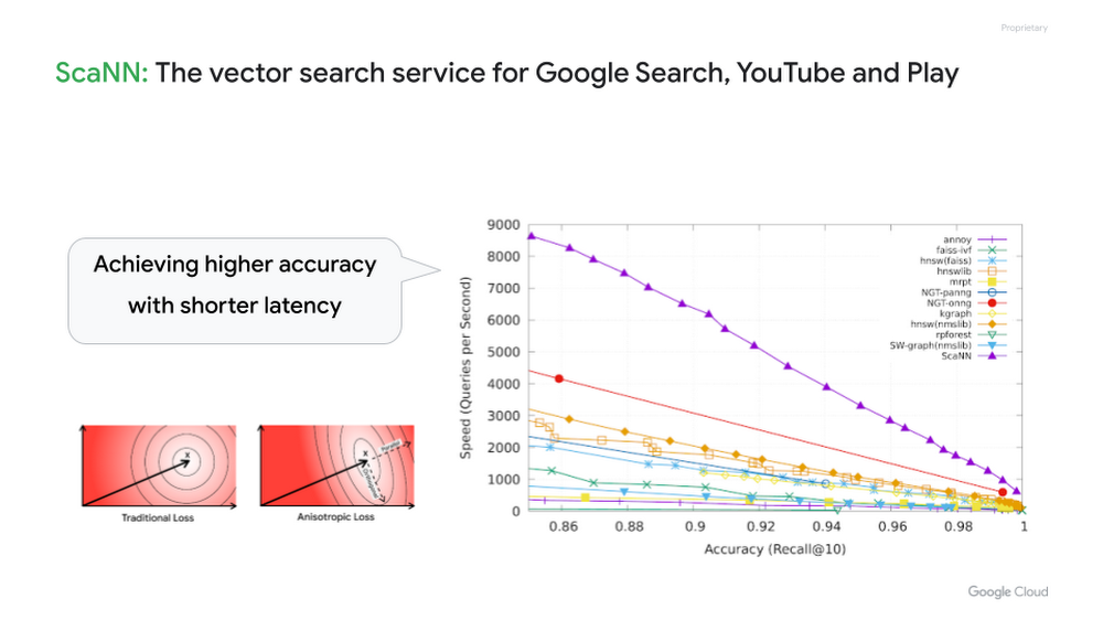 https://storage.googleapis.com/gweb-cloudblog-publish/images/image2_PNcDr5r.max-1000x1000.png