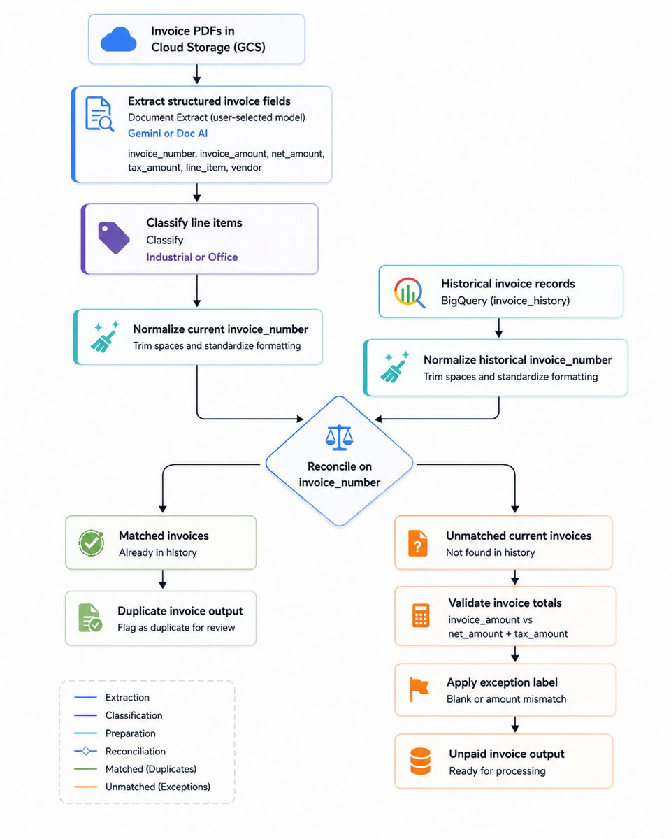 https://storage.googleapis.com/gweb-cloudblog-publish/images/image2_PTc7471.max-1200x1200.jpg