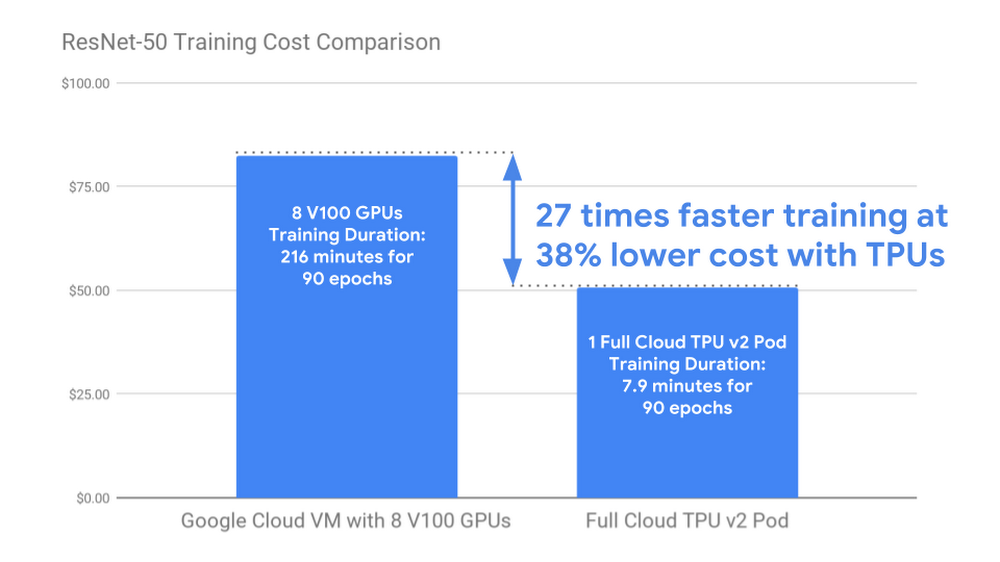 https://storage.googleapis.com/gweb-cloudblog-publish/images/image2_PaYiWgr.max-1000x1000.png