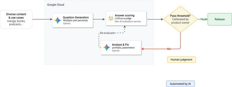 https://storage.googleapis.com/gweb-cloudblog-publish/images/image2_R5gWUyX.max-800x800.png
