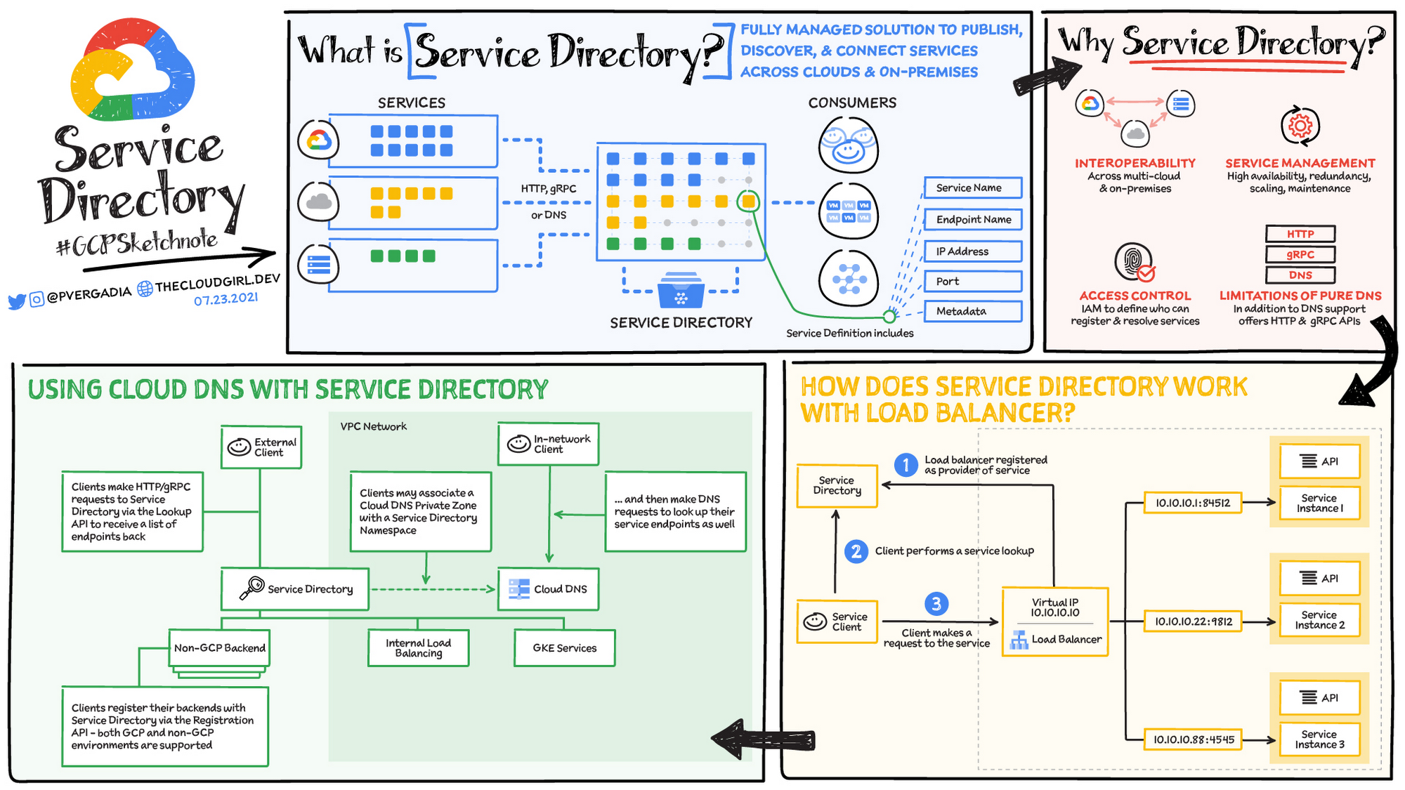 https://storage.googleapis.com/gweb-cloudblog-publish/images/image2_TLifyLb.max-2000x2000.jpg