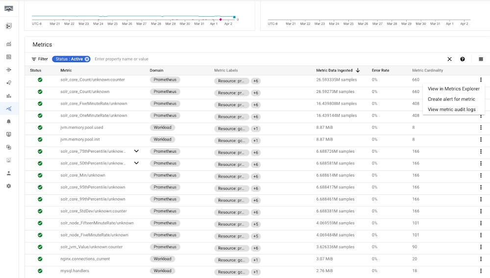 Cloud Billing reporting