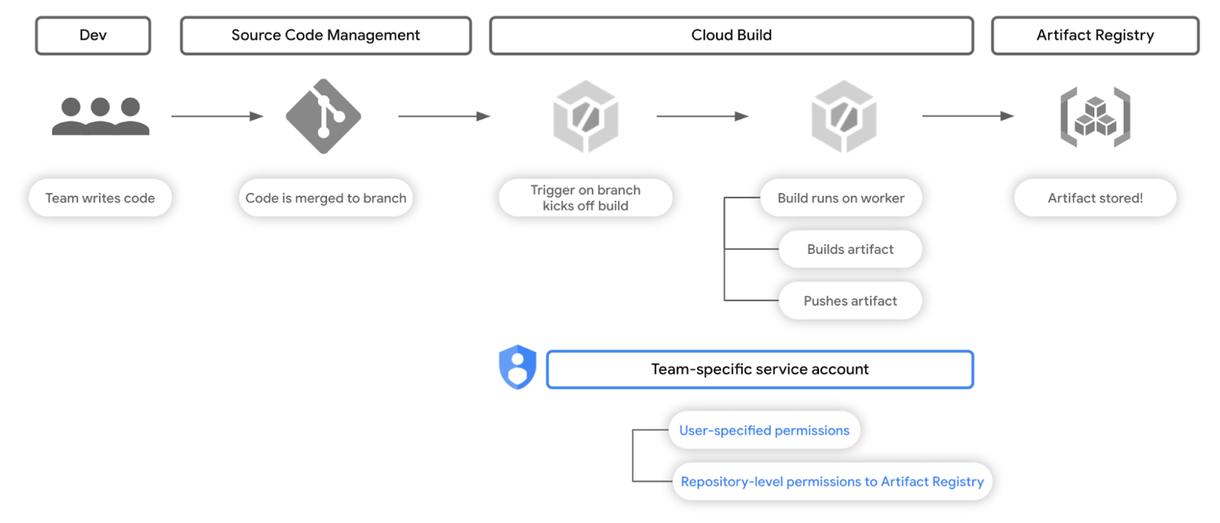 https://storage.googleapis.com/gweb-cloudblog-publish/images/image2_VoqgAcy.max-1600x1600.max-1220x686.png