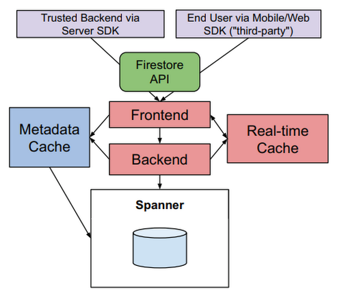 https://storage.googleapis.com/gweb-cloudblog-publish/images/image2_ZdcaISg.max-500x500.png