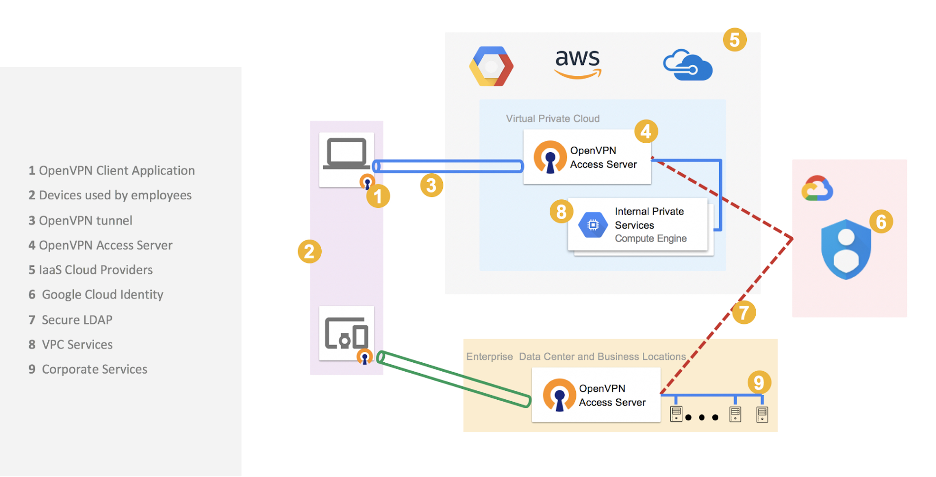 how to change openvpn access server port