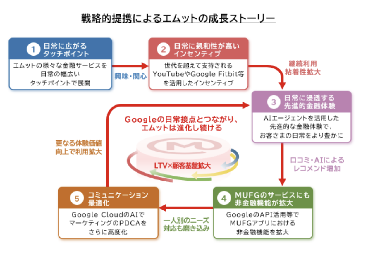 https://storage.googleapis.com/gweb-cloudblog-publish/images/image2_bbdrVFO.max-1300x1300.png