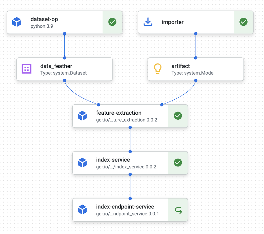 Mercari Vector Search Asset 7