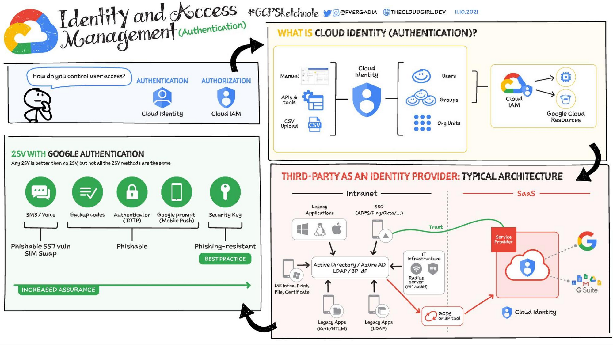 https://storage.googleapis.com/gweb-cloudblog-publish/images/image2_copy_2.max-2000x2000.jpg