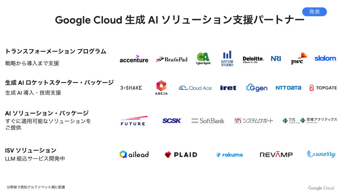 https://storage.googleapis.com/gweb-cloudblog-publish/images/image2_dPoGIDn.max-1115x627.png