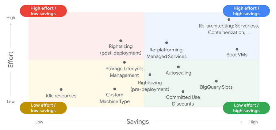 https://storage.googleapis.com/gweb-cloudblog-publish/images/image2_mAUBKYs.max-900x900.png