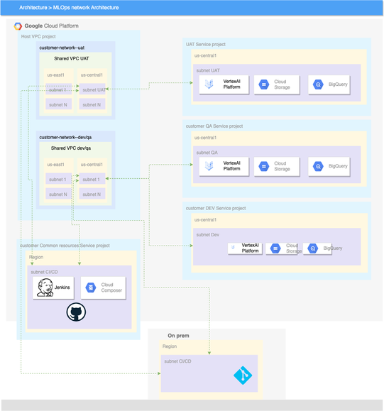https://storage.googleapis.com/gweb-cloudblog-publish/images/image2_qL2moFW.max-1030x579.png