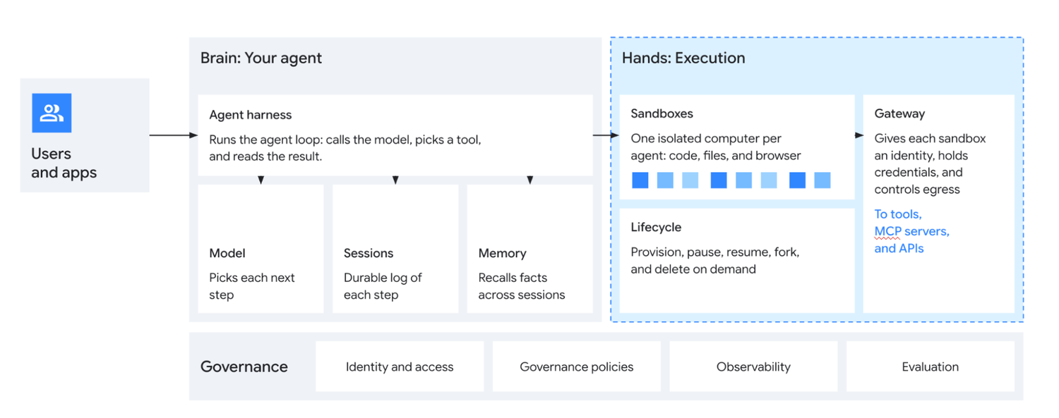 https://storage.googleapis.com/gweb-cloudblog-publish/images/image2_sXzRF5b.max-1500x1500.png