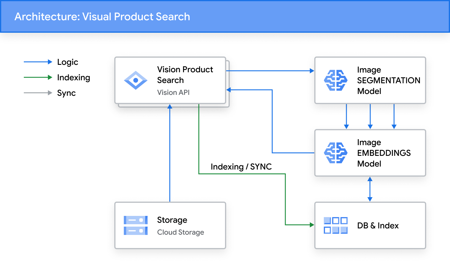 https://storage.googleapis.com/gweb-cloudblog-publish/images/image2_tc6IOmN.max-1600x1600.png