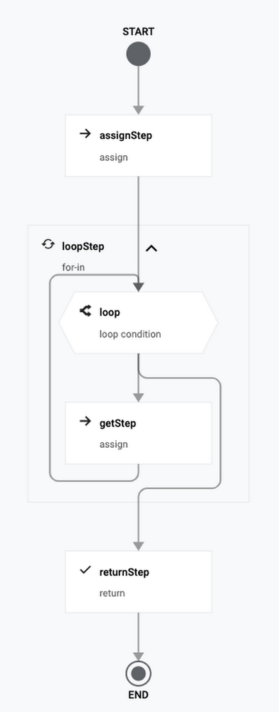 Analyzing Twitter sentiment with new Workflows processing capabilities