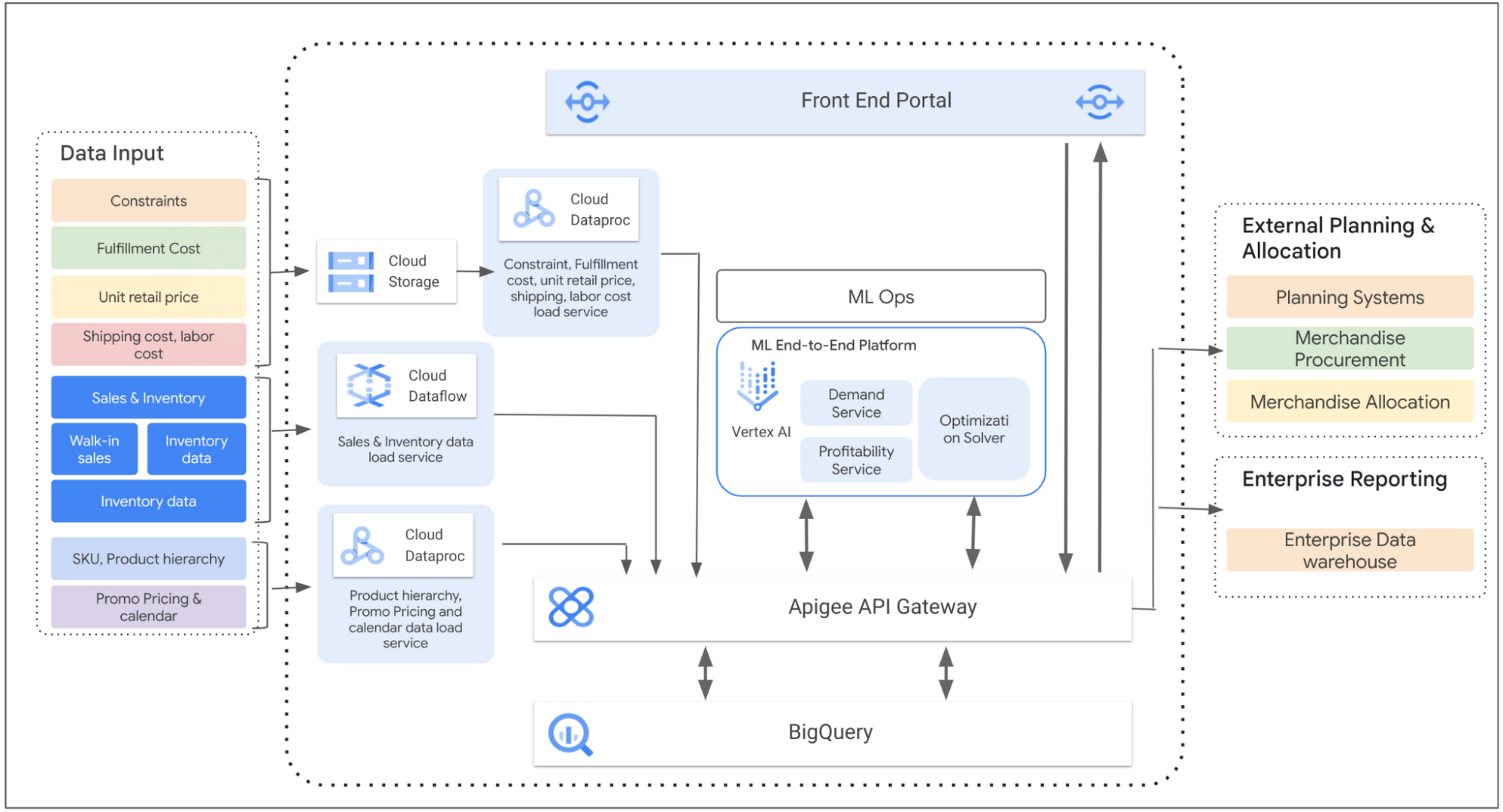 https://storage.googleapis.com/gweb-cloudblog-publish/images/image2_v1.max-2000x2000.png