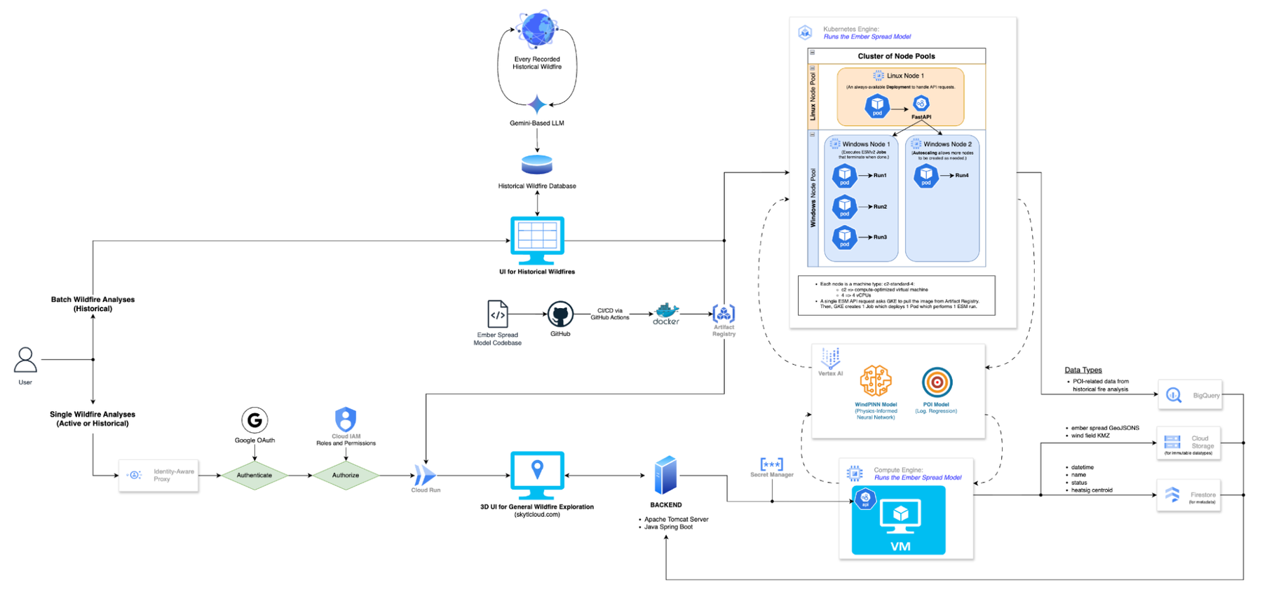 https://storage.googleapis.com/gweb-cloudblog-publish/images/image2_wAbxX36.max-1800x1800.png