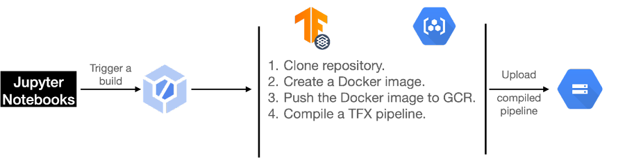 https://storage.googleapis.com/gweb-cloudblog-publish/images/image2_zJt72L0.max-900x900.max-900x900.png